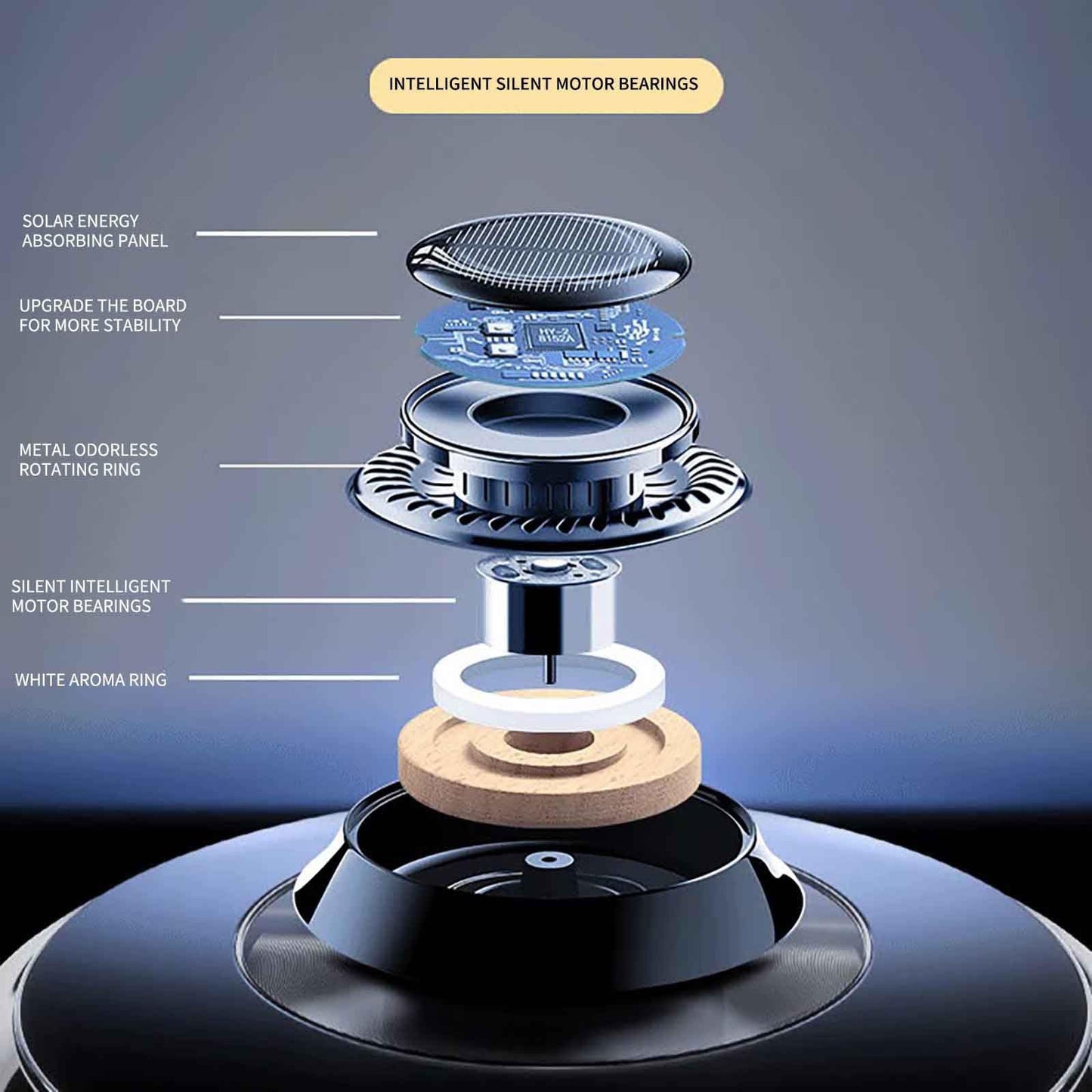 Solar Rotating Car Essential Oil Diffuser And Odor Eliminator